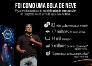 Congresso Recrie - Igreja Bola de Neve